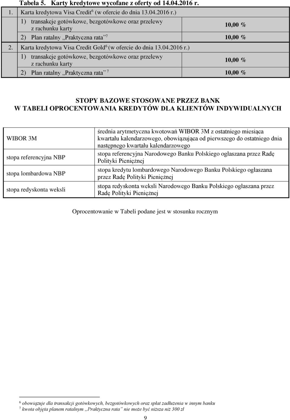 ) 1) transakcje gotówkowe, bezgotówkowe oraz przelewy z rachunku karty 10,00 % 2) Plan ratalny Praktyczna rata 7 10,00 % STOPY BAZOWE STOSOWANE PRZEZ BANK W TABELI OPROCENTOWANIA KREDYTÓW DLA