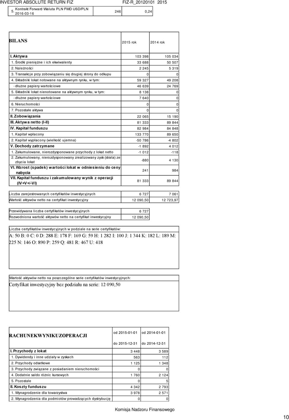 Składniki lokat notowane na aktywnym rynku, w tym: 59 327 49 208 - dłużne papiery wartościowe 46 639 24 769 5.