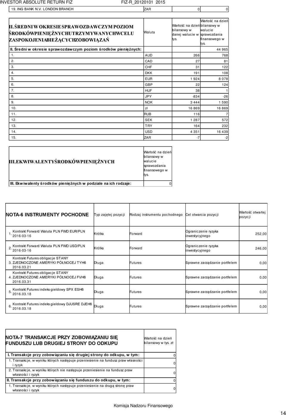 walucie w sprawozdania tys. finansowego w tys. II. Średni w okresie sprawozdawczym poziom środków pieniężnych: 44 965 1. AUD 266 768 2. CAD 27 81 3. CHF 31 122 4. DKK 191 108 5. EUR 1 924 8 078 6.