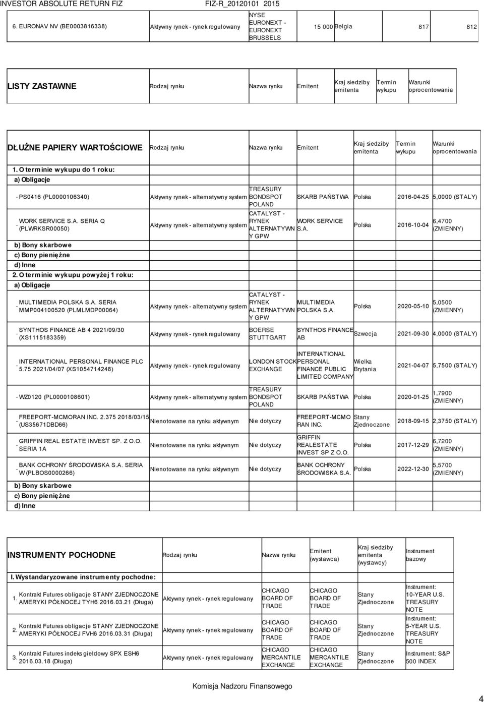emitenta Termin wykupu Warunki oprocentowania DŁUŻNE PAPIERY WARTOŚCIOWE Rodzaj rynku Nazwa rynku Emitent Kraj siedziby emitenta Termin wykupu Warunki oprocentowania 1.