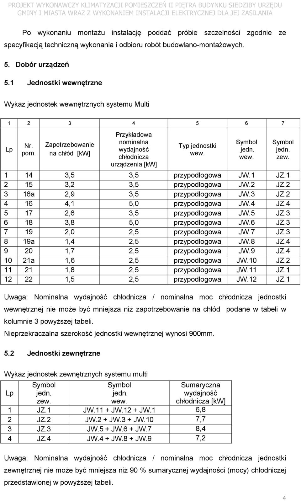 1 Jednostki wewnętrzne Wykaz jednostek wewnętrznych systemu Multi 1 2 3 4 5 6 7 Lp Nr. pom. Zapotrzebowanie na chłód [kw] Przykładowa nominalna wydajność chłodnicza urządzenia [kw] Typ jednostki wew.