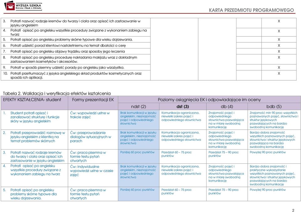 Potrafi opisać po angielsku objawy trądziku oraz sposoby jego leczenia 8. Potrafi opisać po angielsku procedurę nakładania makijażu wraz z dokładnym zastosowaniem kosmetyków i akcesoriów. 9.