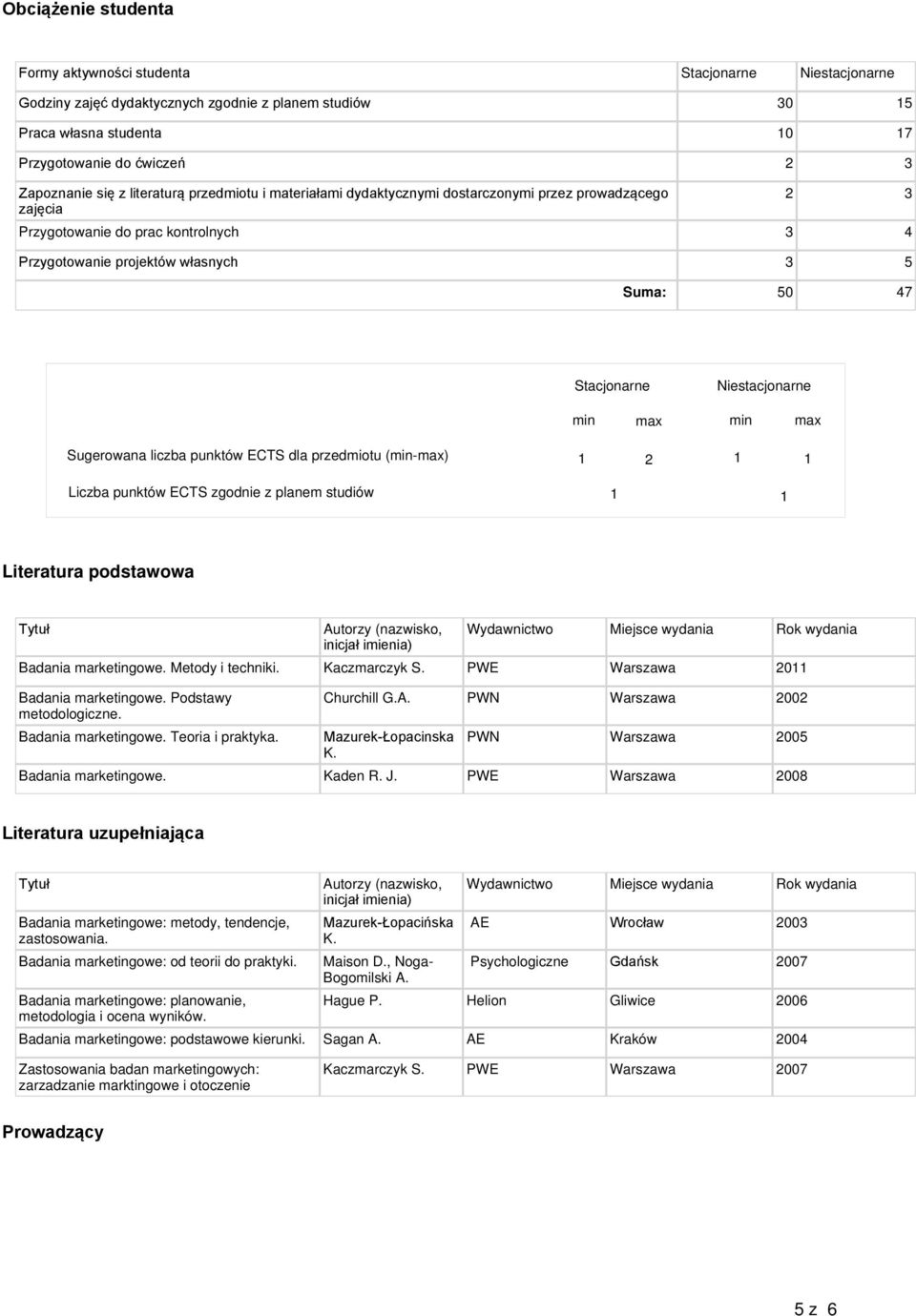 Niestacjonarne min max min max Sugerowana liczba punktów ECTS dla przedmiotu (min-max) 1 2 1 1 Liczba punktów ECTS zgodnie z planem studiów 1 1 Literatura podstawowa Tytuł Autorzy (nazwisko, inicjał