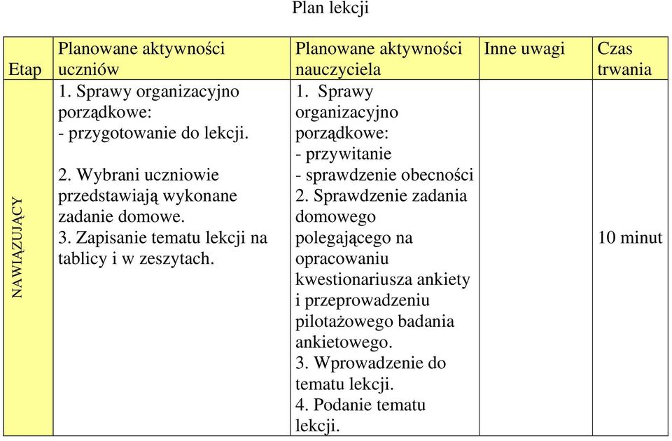 Planowane aktywności nauczyciela 1. Sprawy organizacyjno porządkowe: - przywitanie - sprawdzenie obecności 2.