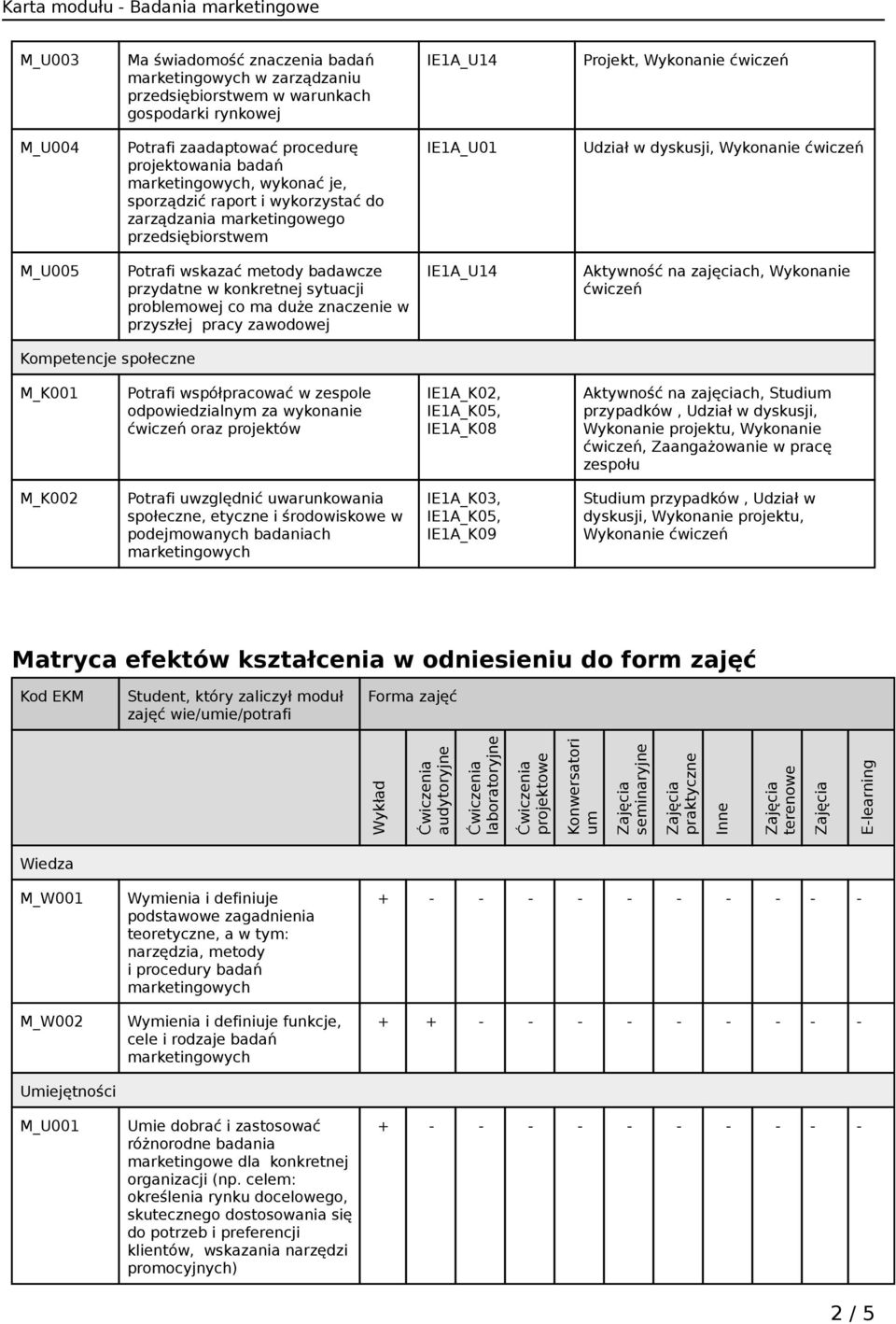 zajęciach, Wykonanie ćwiczeń Kompetencje społeczne M_K001 Potrafi współpracować w zespole odpowiedzialnym za wykonanie ćwiczeń oraz projektów IE1A_K02, IE1A_K05, IE1A_K08 Aktywność na zajęciach,