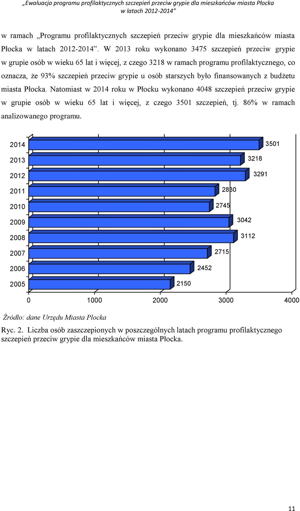 było finansowanych z budżetu miasta Płocka. Natomiast w 2014 roku w Płocku wykonano 4048 szczepień przeciw grypie w grupie osób w wieku 65 lat i więcej, z czego 3501 szczepień, tj.