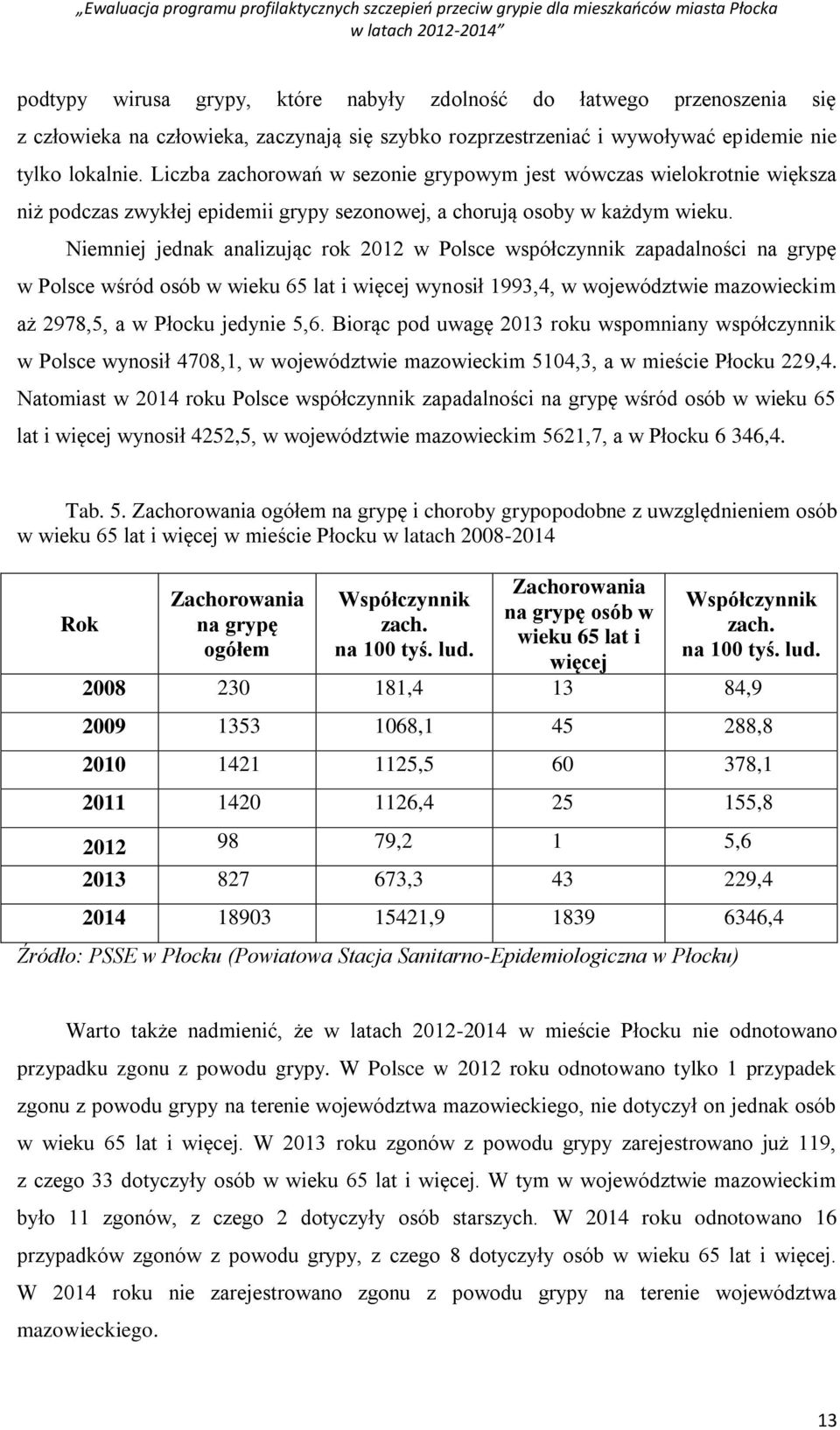 Niemniej jednak analizując rok 2012 w Polsce współczynnik zapadalności na grypę w Polsce wśród osób w wieku 65 lat i więcej wynosił 1993,4, w województwie mazowieckim aż 2978,5, a w Płocku jedynie