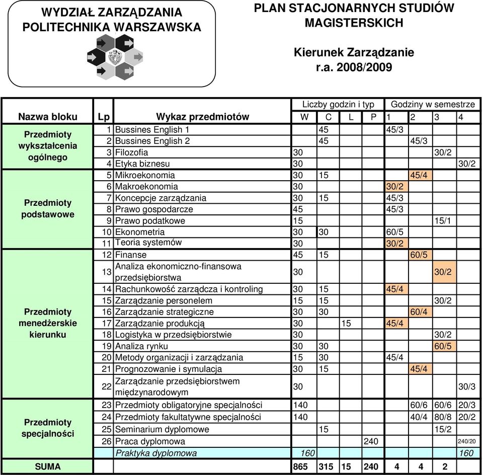 ie ZARZĄDZANIE r.a.