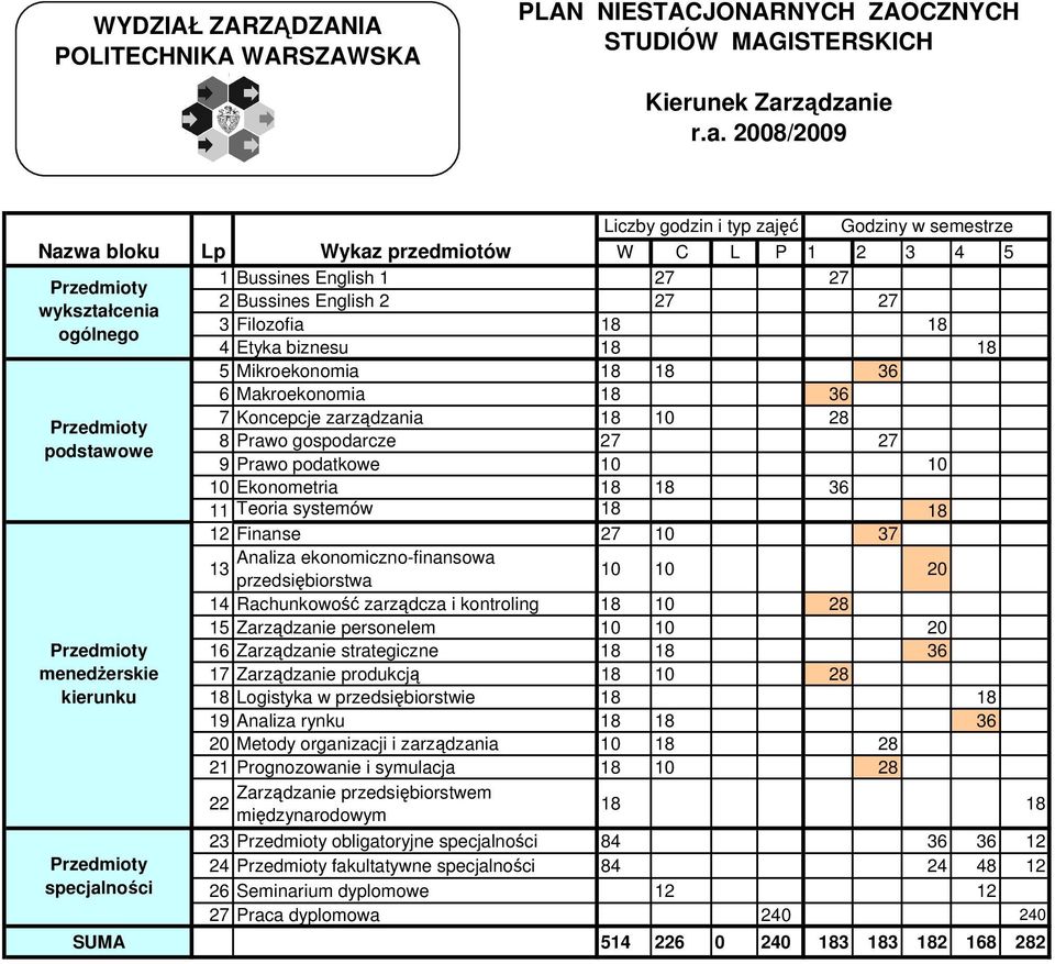 ie KIERUNEK ZARZĄDZANIE r.a.