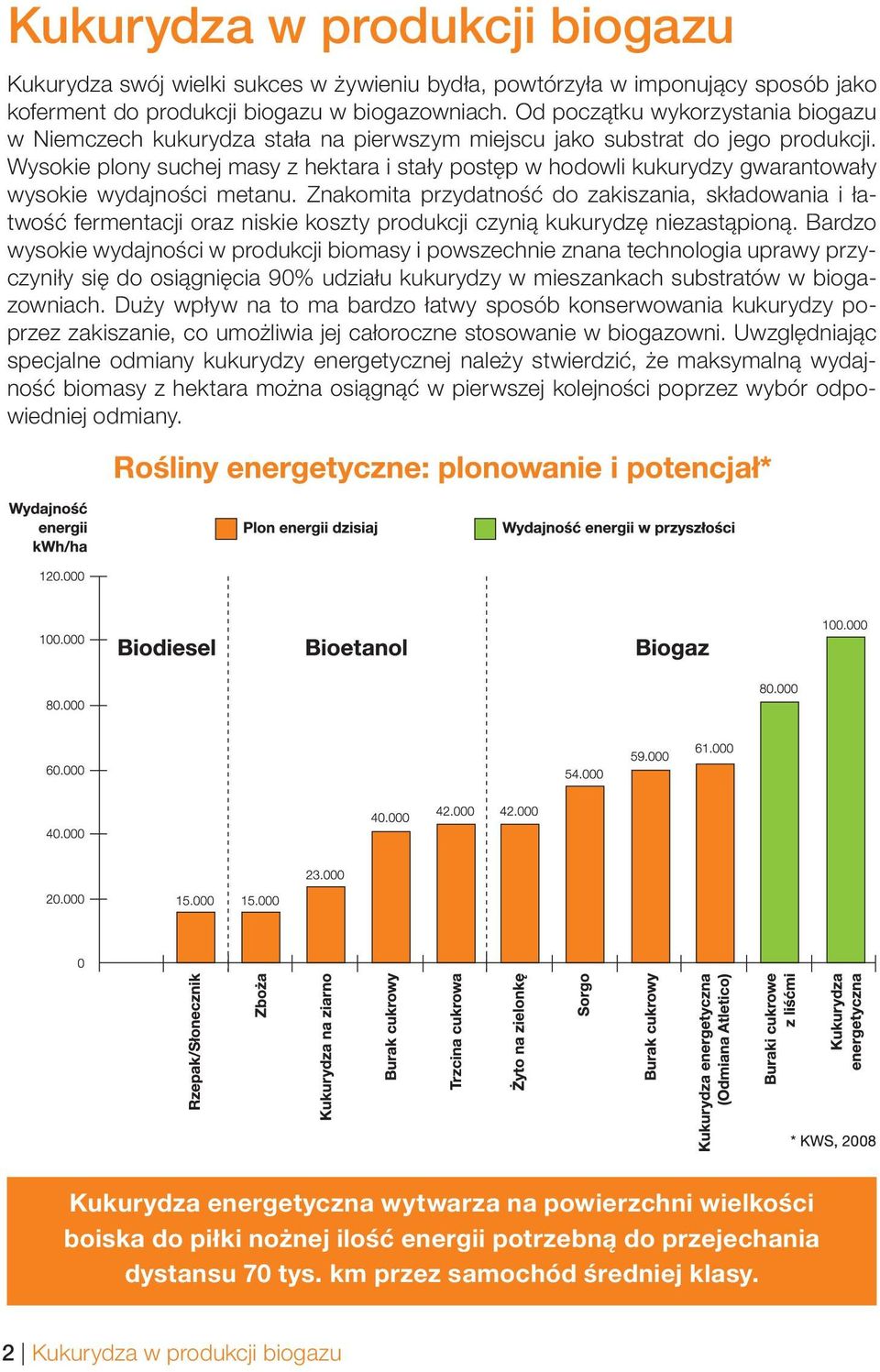 Wysokie plony suchej masy z hektara i stały postęp w hodowli kukurydzy gwarantowały wysokie wydajności metanu.