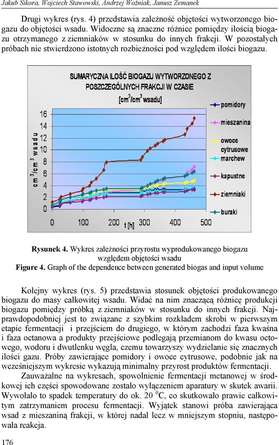 Rysunek 4. Wykres zależności przyrostu wyprodukowanego biogazu względem objętości wsadu Figure 4. Graph of the dependence between generated biogas and input volume Kolejny wykres (rys.