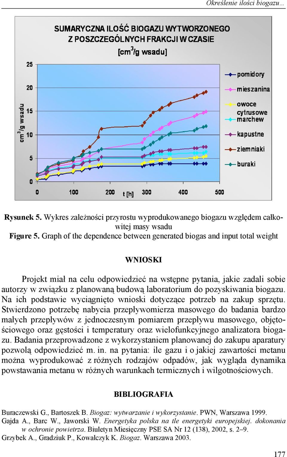 laboratorium do pozyskiwania biogazu. Na ich podstawie wyciągnięto wnioski dotyczące potrzeb na zakup sprzętu.