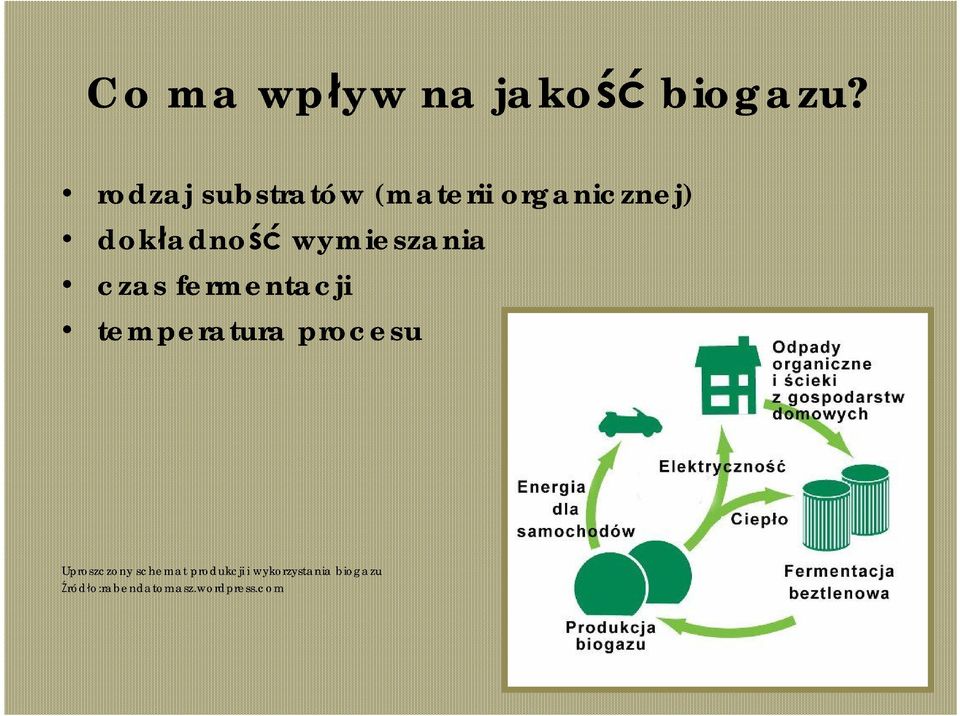 wymieszania czas fermentacji temperatura procesu