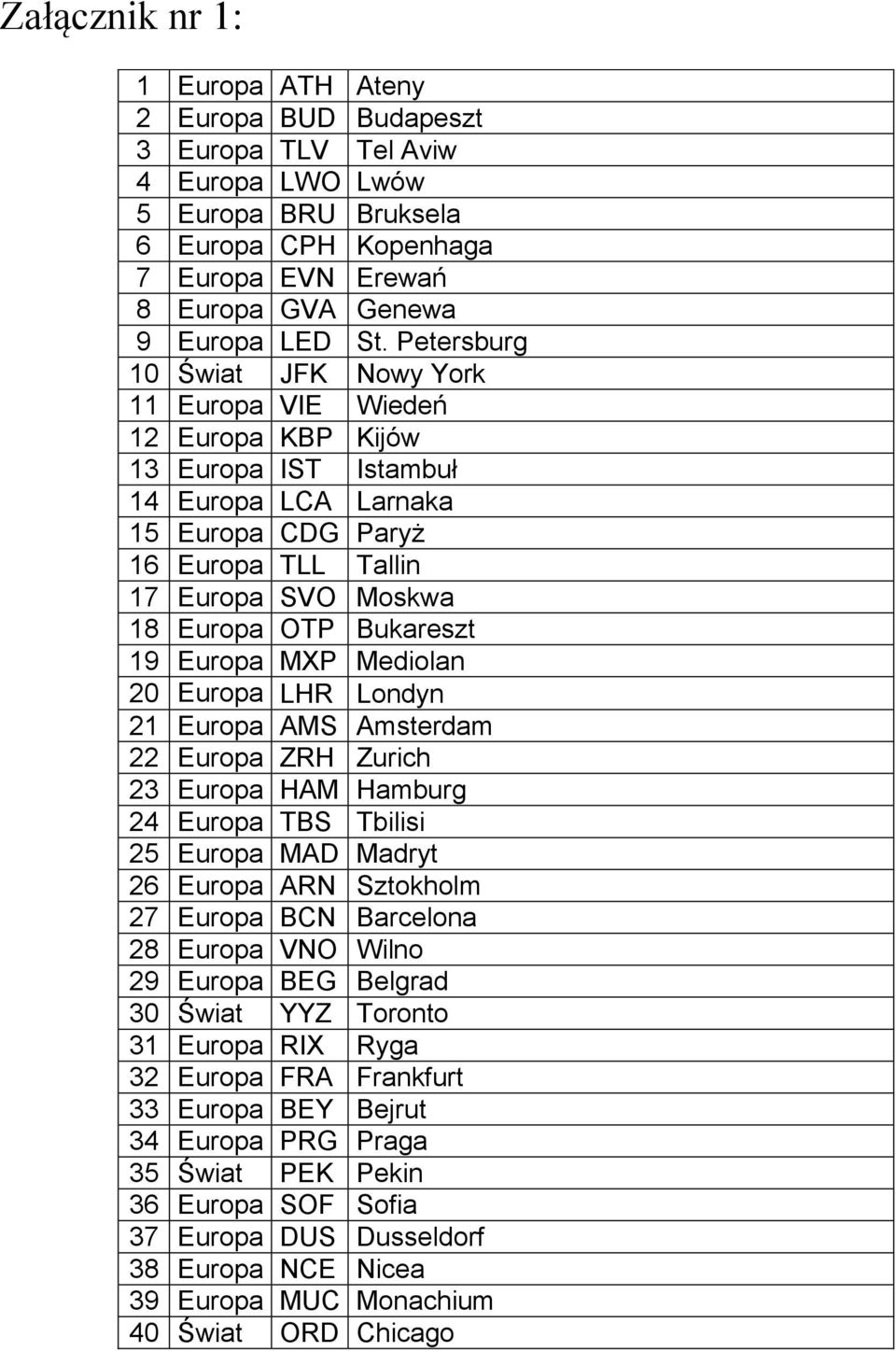 Bukareszt 19 Europa MXP Mediolan 20 Europa LHR Londyn 21 Europa AMS Amsterdam 22 Europa ZRH Zurich 23 Europa HAM Hamburg 24 Europa TBS Tbilisi 25 Europa MAD Madryt 26 Europa ARN Sztokholm 27 Europa