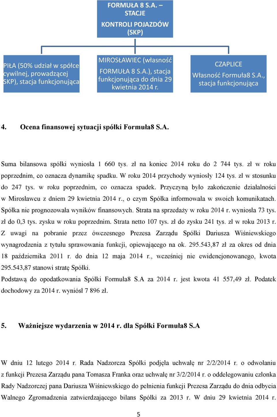 zł w roku poprzednim, co oznacza dynamikę spadku. W roku 2014 przychody wyniosły 124 tys. zł w stosunku do 247 tys. w roku poprzednim, co oznacza spadek.