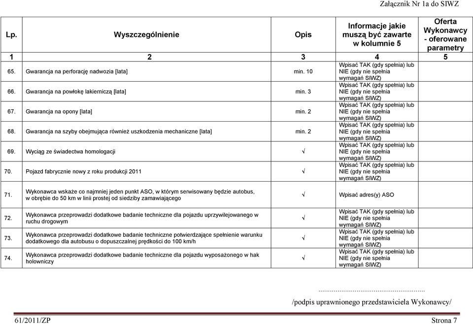 Wykonawca wskaŝe co najmniej jeden punkt ASO, w którym serwisowany będzie autobus, w obrębie do 50 km w linii prostej od siedziby zamawiającego Wpisać adres(y) ASO 72. 73. 74.