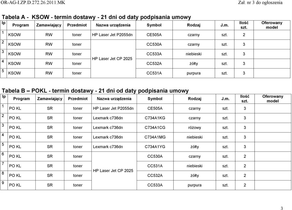 3 Tabela B POKL - termin dostawy - 21 dni od daty podpisania umowy lp Program Zamawiający Przedmiot Nazwa urządzenia Symbol Rodzaj J.m. 1 2 3 4 5 6 7 8 9 PO KL SR toner HP Laser Jet P2055dn CE505A czarny szt.
