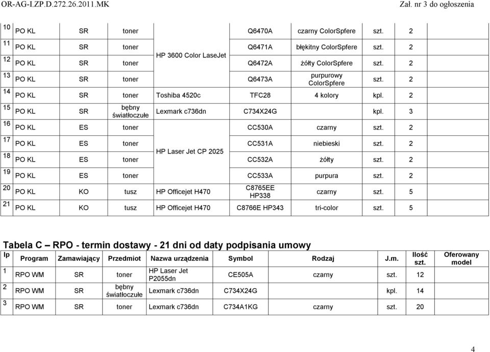 3 światłoczułe 16 PO KL ES toner CC530A czarny szt. 2 17 PO KL ES toner CC531A niebieski szt. 2 HP Laser Jet CP 2025 18 PO KL ES toner CC532A żółty szt. 2 19 PO KL ES toner CC533A purpura szt.