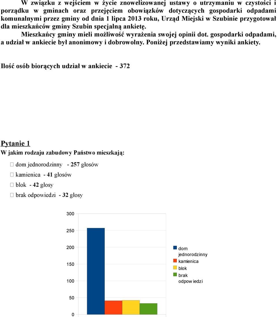 gospodarki odpadami, a udział w ankiecie był anonimowy i dobrowolny. Poniżej przedstawiamy wyniki ankiety.