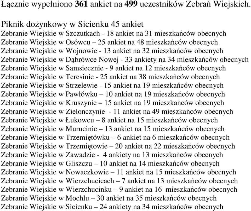 Wojnowie - 13 ankiet na 32 mieszkańców obecnych Zebranie Wiejskie w Dąbrówce Nowej - 33 ankiety na 34 mieszkańców obecnych Zebranie Wiejskie w Samsiecznie - 9 ankiet na 12 mieszkańców obecnych