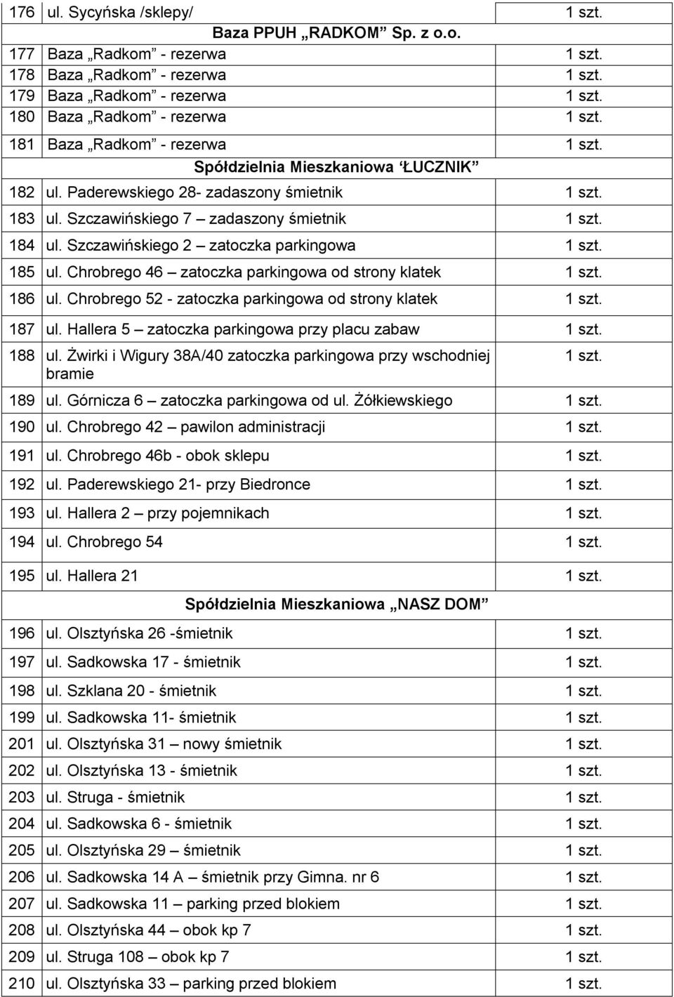 Szczawińskiego 2 zatoczka parkingowa 1 szt. 185 ul. Chrobrego 46 zatoczka parkingowa od strony klatek 1 szt. 186 ul. Chrobrego 52 - zatoczka parkingowa od strony klatek 1 szt. 187 ul.