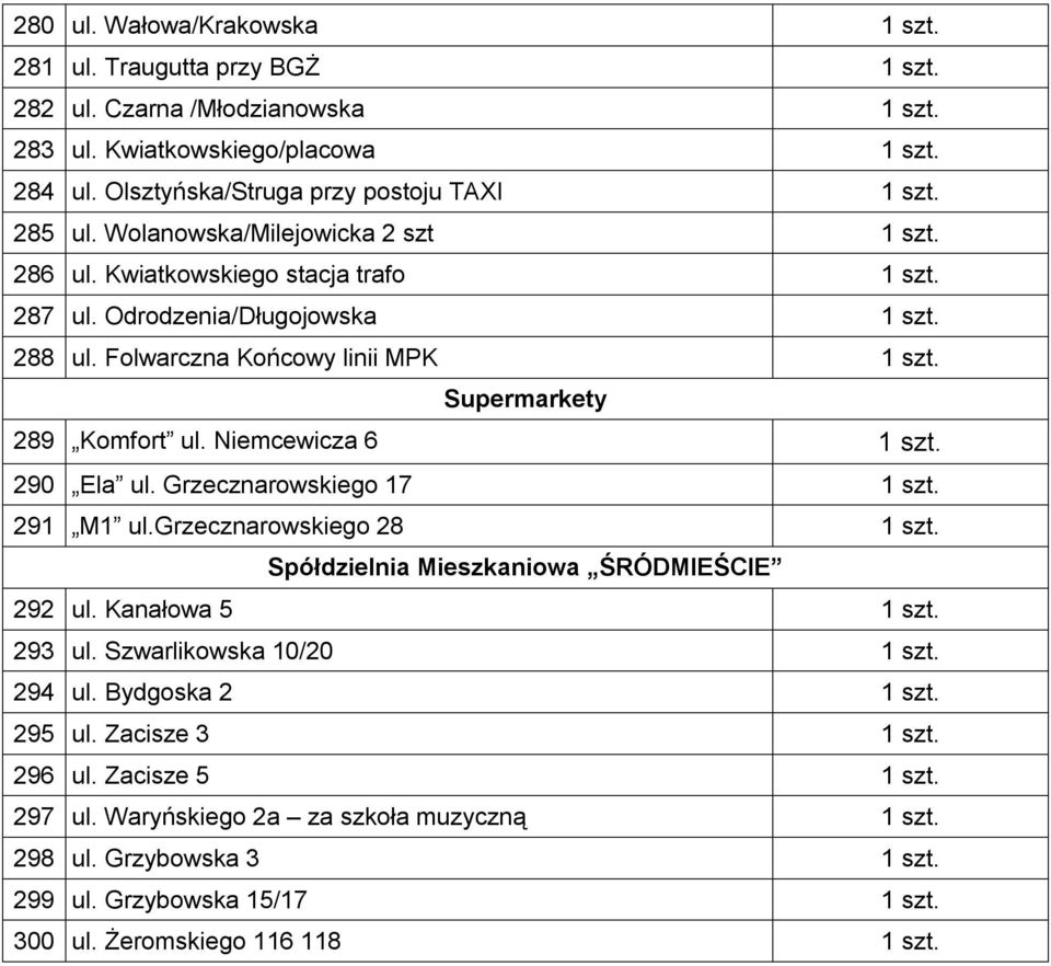 Niemcewicza 6 1 szt. 290 Ela ul. Grzecznarowskiego 17 1 szt. 291 M1 ul.grzecznarowskiego 28 1 szt. Spółdzielnia Mieszkaniowa ŚRÓDMIEŚCIE 292 ul. Kanałowa 5 1 szt. 293 ul. Szwarlikowska 10/20 1 szt.