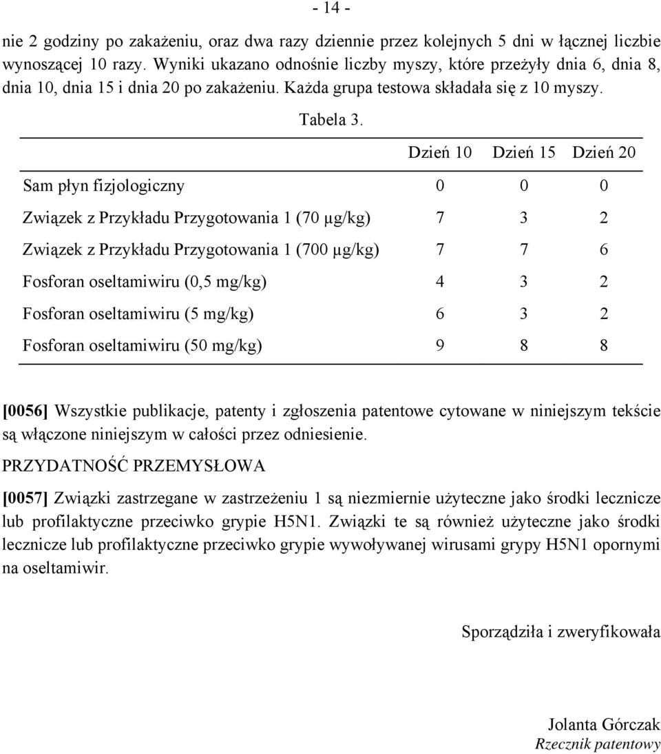Dzień 10 Dzień 15 Dzień 20 Sam płyn fizjologiczny 0 0 0 Związek z Przykładu Przygotowania 1 (70 µg/kg) 7 3 2 Związek z Przykładu Przygotowania 1 (700 µg/kg) 7 7 6 Fosforan oseltamiwiru (0,5 mg/kg) 4