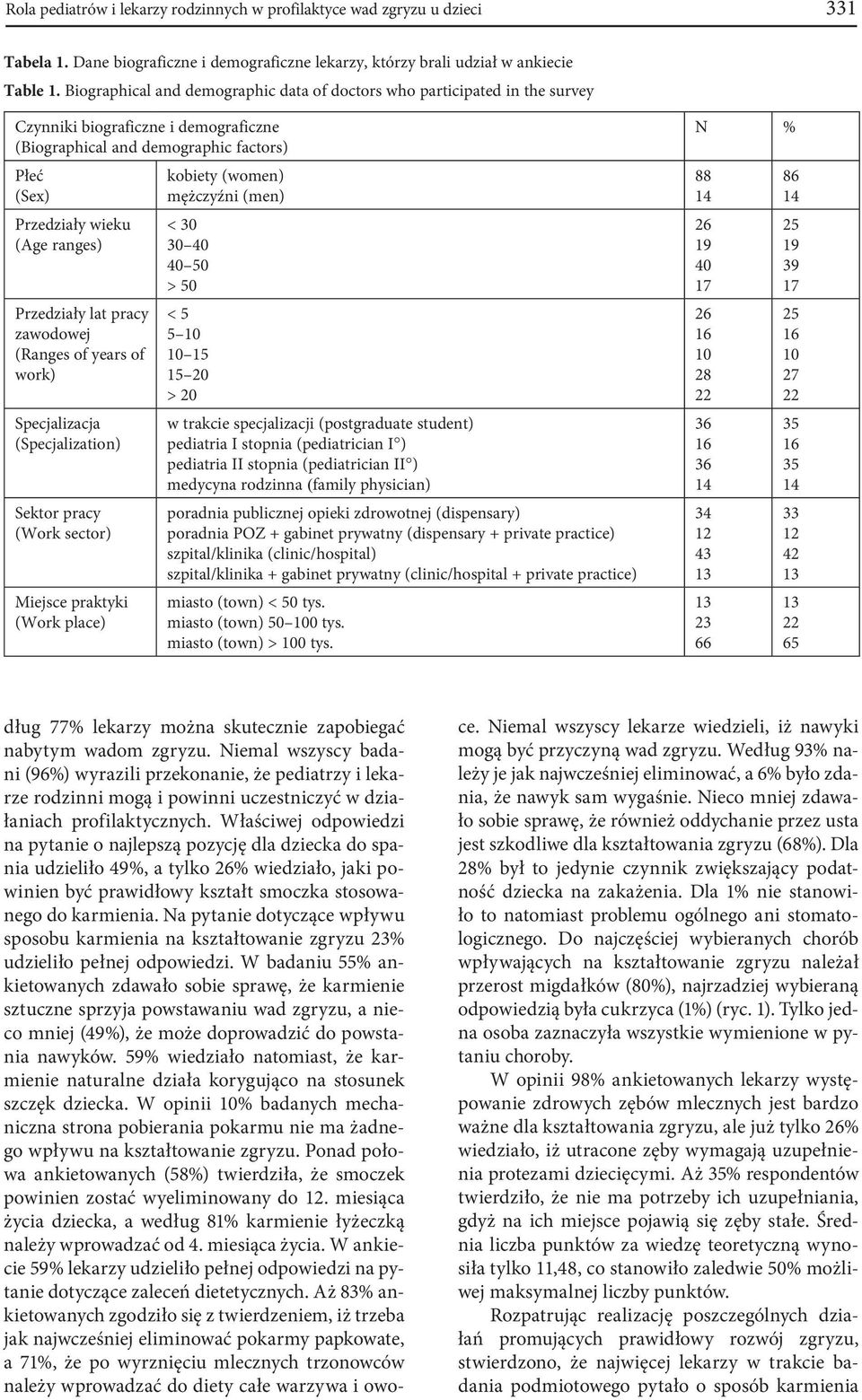 Przedziały lat pracy zawodowej (Ranges of years of work) Specjalizacja (Specjalization) Sektor pracy (Work sector) Miejsce praktyki (Work place) kobiety (women) mężczyźni (men) < 30 30 40 40 50 > 50