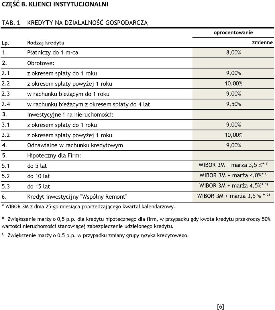 Odnawialne w rachunku kredytowym 5. 5.1 Hipoteczny dla Firm: do 5 lat 5.2 do 10 lat 5.3 do 15 lat 6.