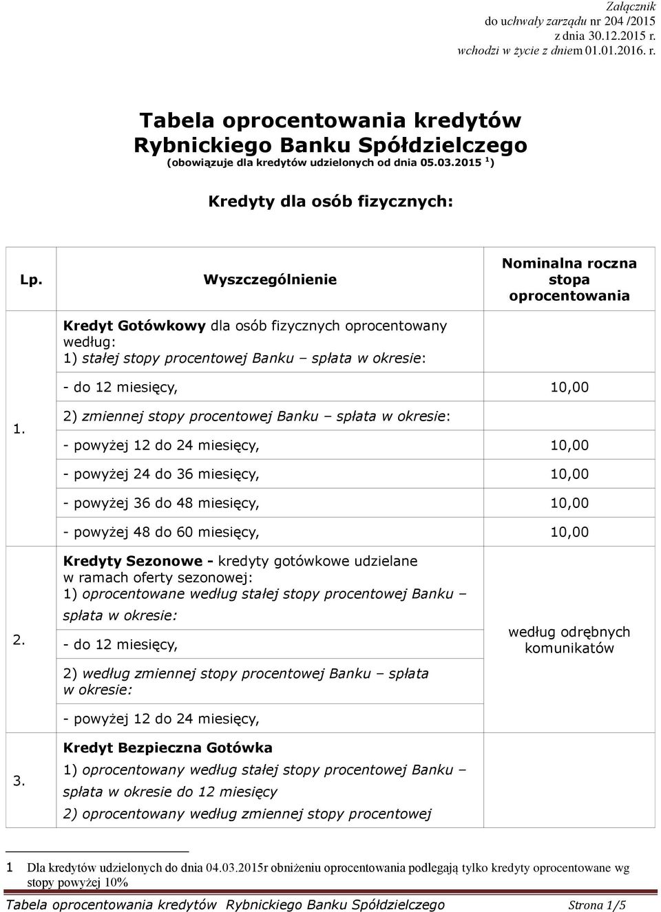 Wyszczególnienie Kredyt Gotówkowy dla osób fizycznych oprocentowany według: 1) stałej stopy procentowej Banku spłata w okresie: Nominalna roczna stopa - do 12 miesięcy, 1.