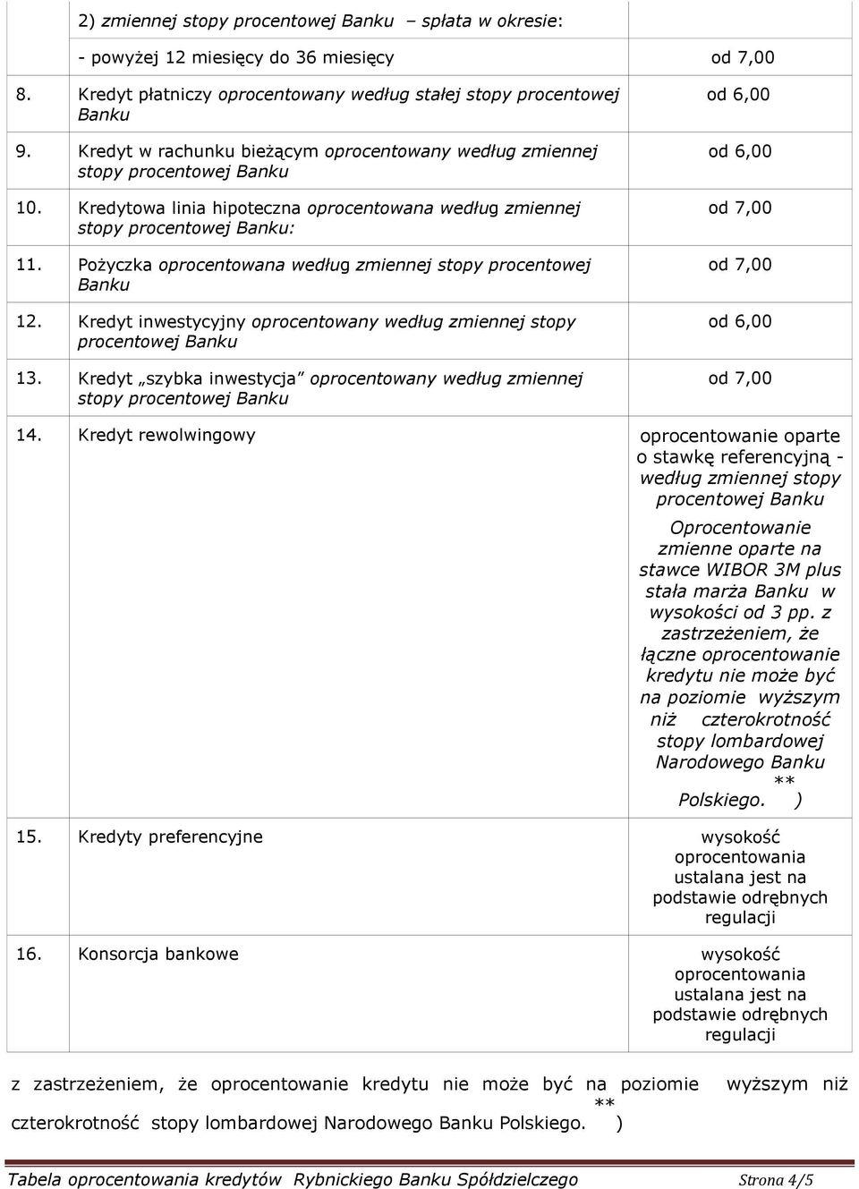 Pożyczka oprocentowana według zmiennej stopy procentowej Banku 12. Kredyt inwestycyjny oprocentowany według zmiennej stopy procentowej Banku 13.