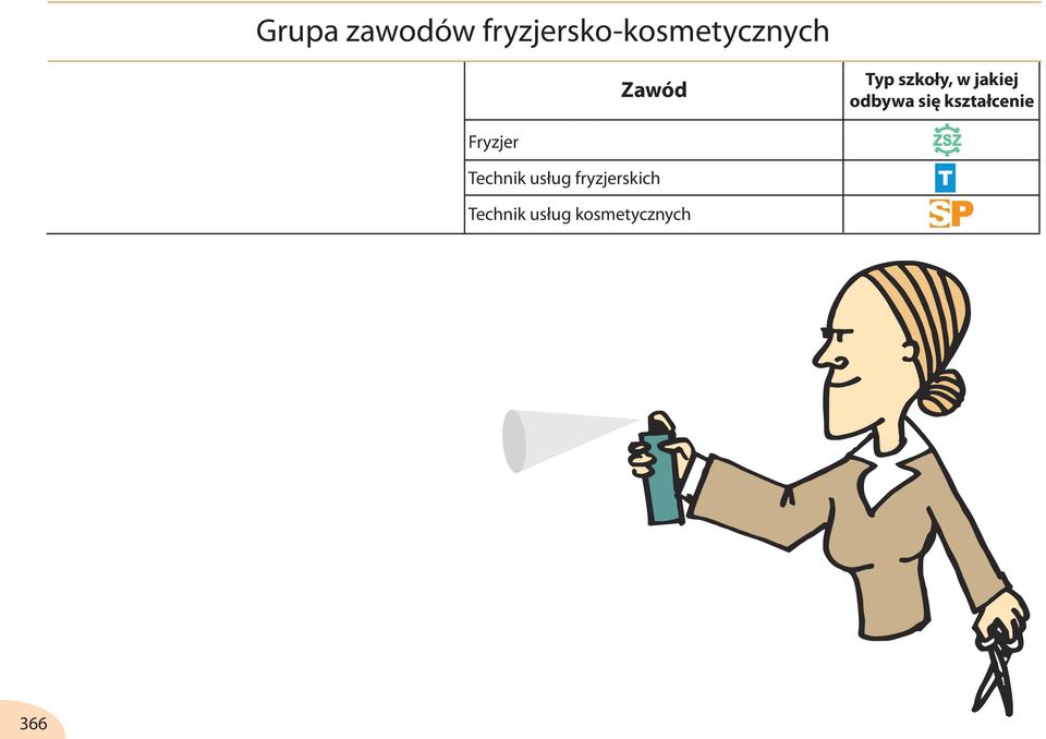 kształcenie Fryzjer Technik usług