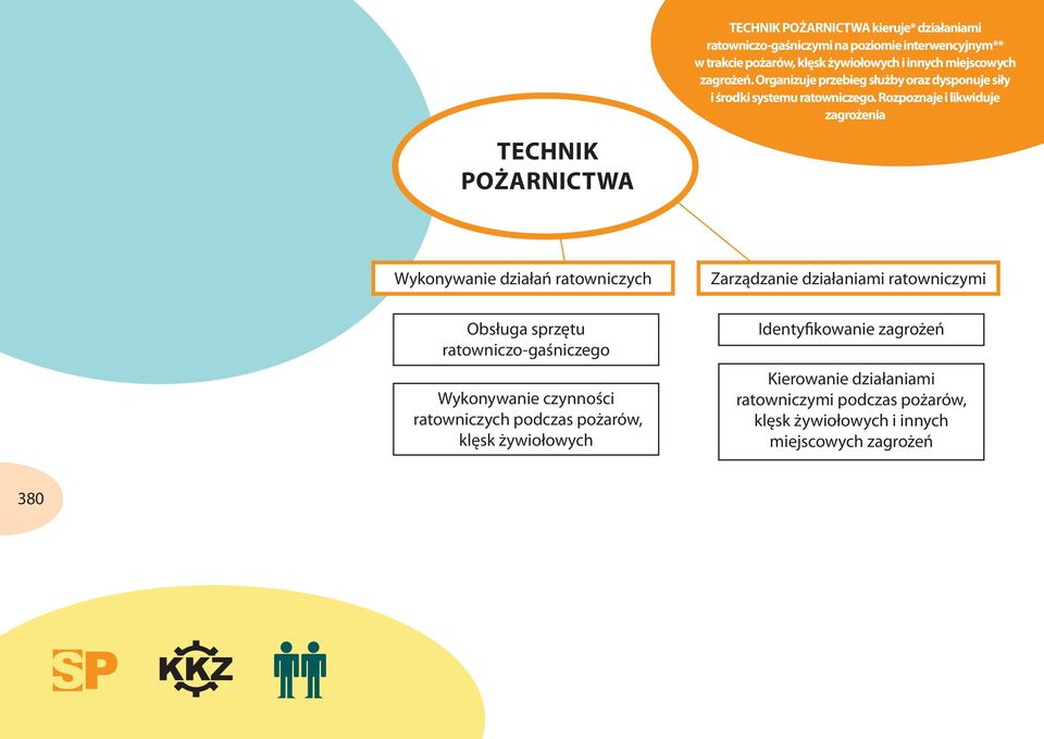 Rozpoznaje i likwiduje zagrożenia Technik pożarnictwa Wykonywanie działań ratowniczych Zarządzanie działaniami ratowniczymi Obsługa sprzętu