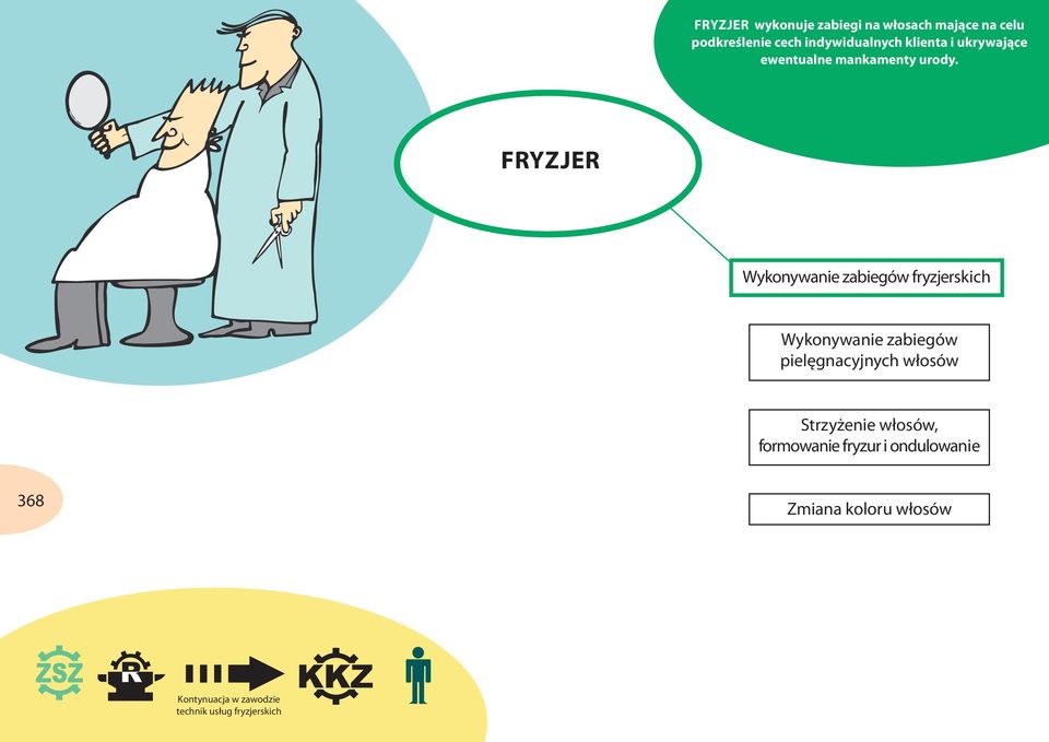 Fryzjer Wykonywanie zabiegów fryzjerskich Wykonywanie zabiegów pielęgnacyjnych włosów