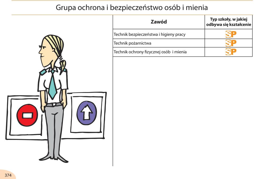 Technik bezpieczeństwa i higieny pracy Technik