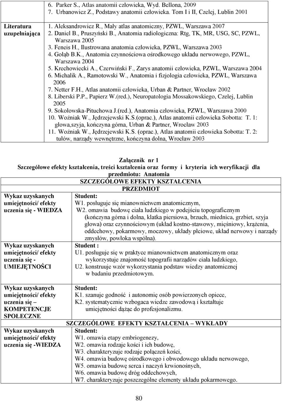 Gołąb B.K., Anatomia czynnościowa ośrodkowego układu nerwowego, PZL, arszawa 004 5. Krechowiecki A., Czerwiński F., Zarys anatomii człowieka, PZL, arszawa 004 6. Michalik A., Ramotowski.