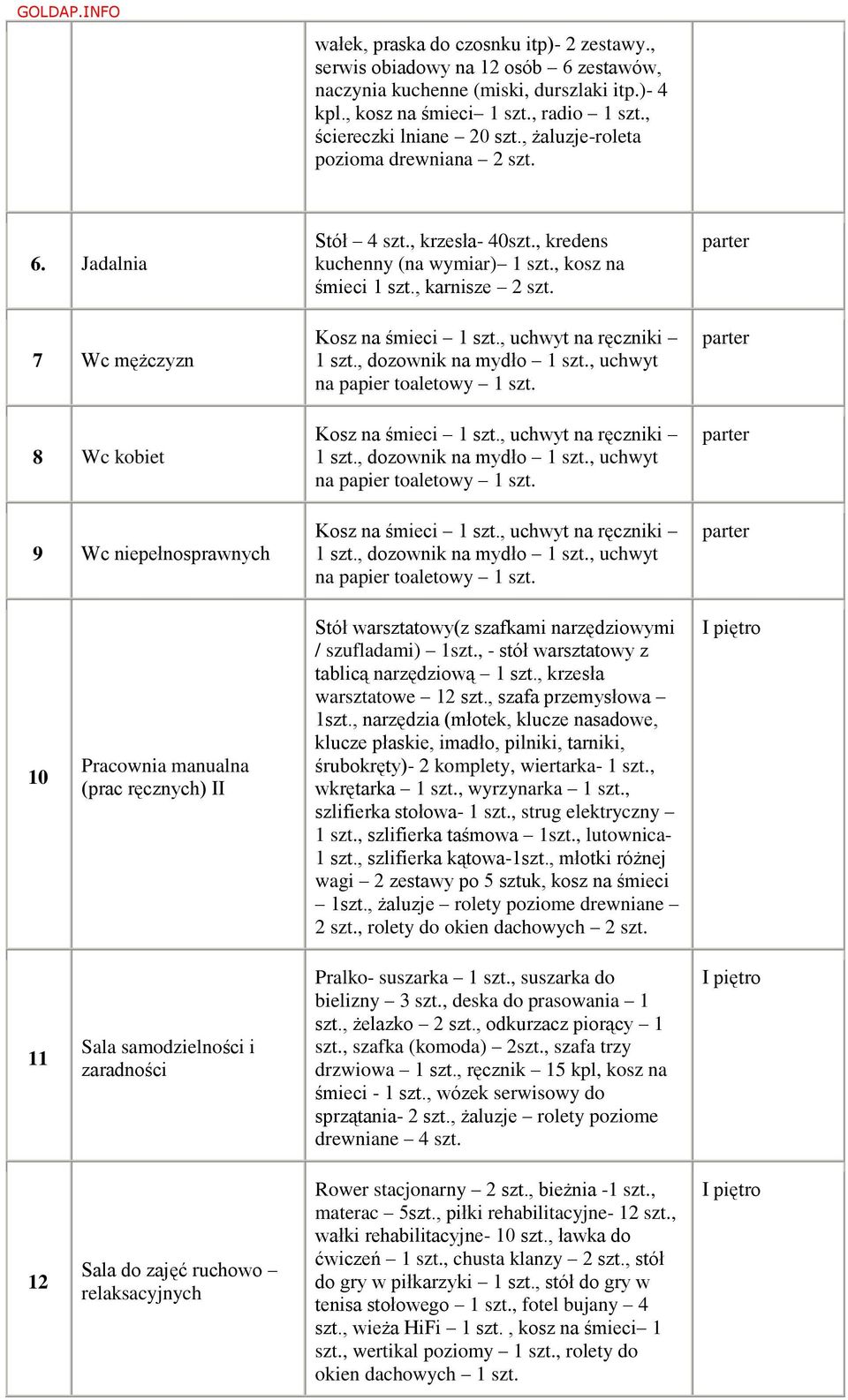 , karnisze 2 szt. 10 Pracownia manualna (prac ręcznych) II Stół warsztatowy(z szafkami narzędziowymi / szufladami) 1szt., - stół warsztatowy z tablicą narzędziową 1 szt., krzesła warsztatowe 12 szt.