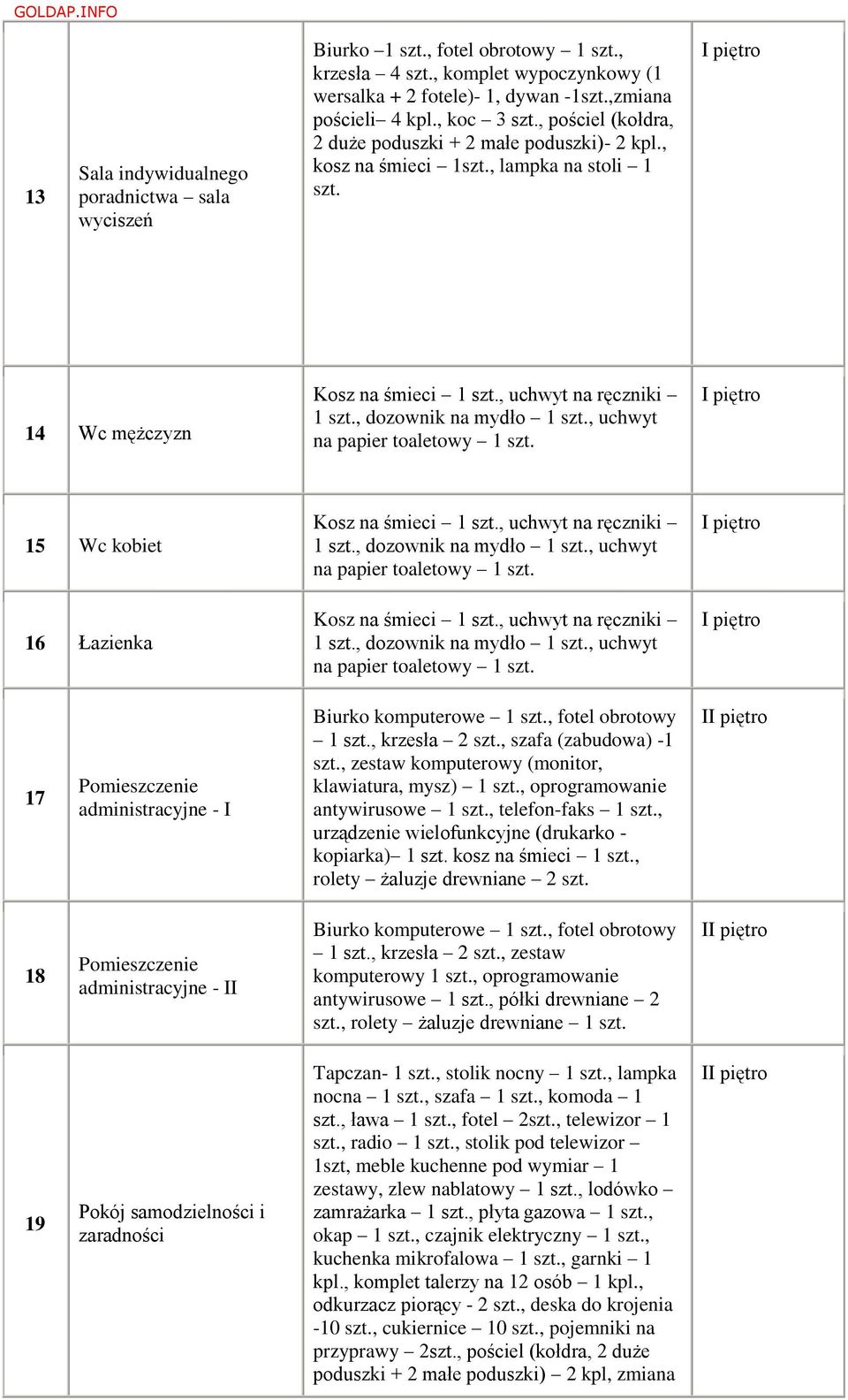 14 Wc mężczyzn 15 Wc kobiet 16 Łazienka 17 Pomieszczenie administracyjne - I Biurko komputerowe 1 szt., fotel obrotowy 1 szt., krzesła 2 szt., szafa (zabudowa) -1 szt.