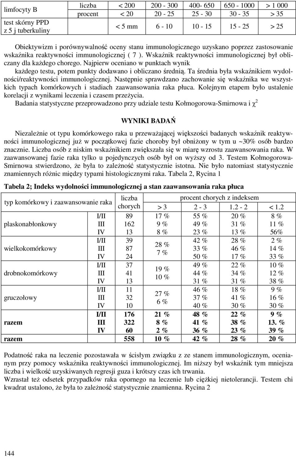 Najpierw oceniano w punktach wynik każdego testu, potem punkty dodawano i obliczano średnią. Ta średnia była wskaźnikiem wydolności/reaktywności immunologicznej.
