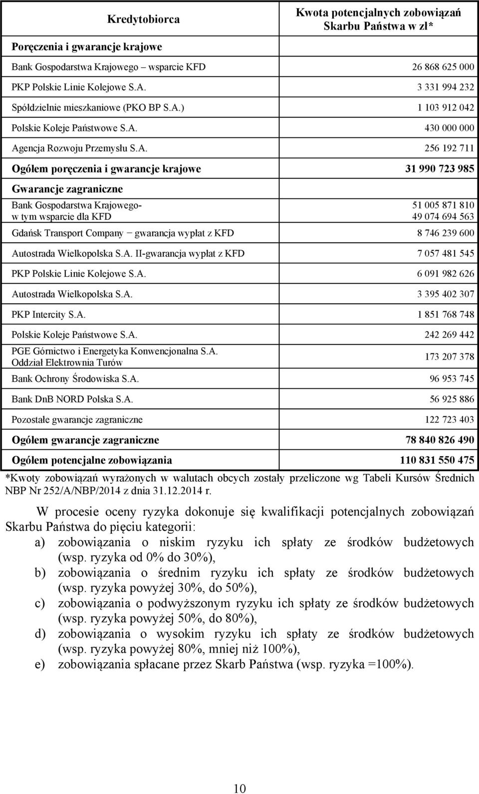 ) 1 103 912 042 Polskie Koleje Państwowe S.A.