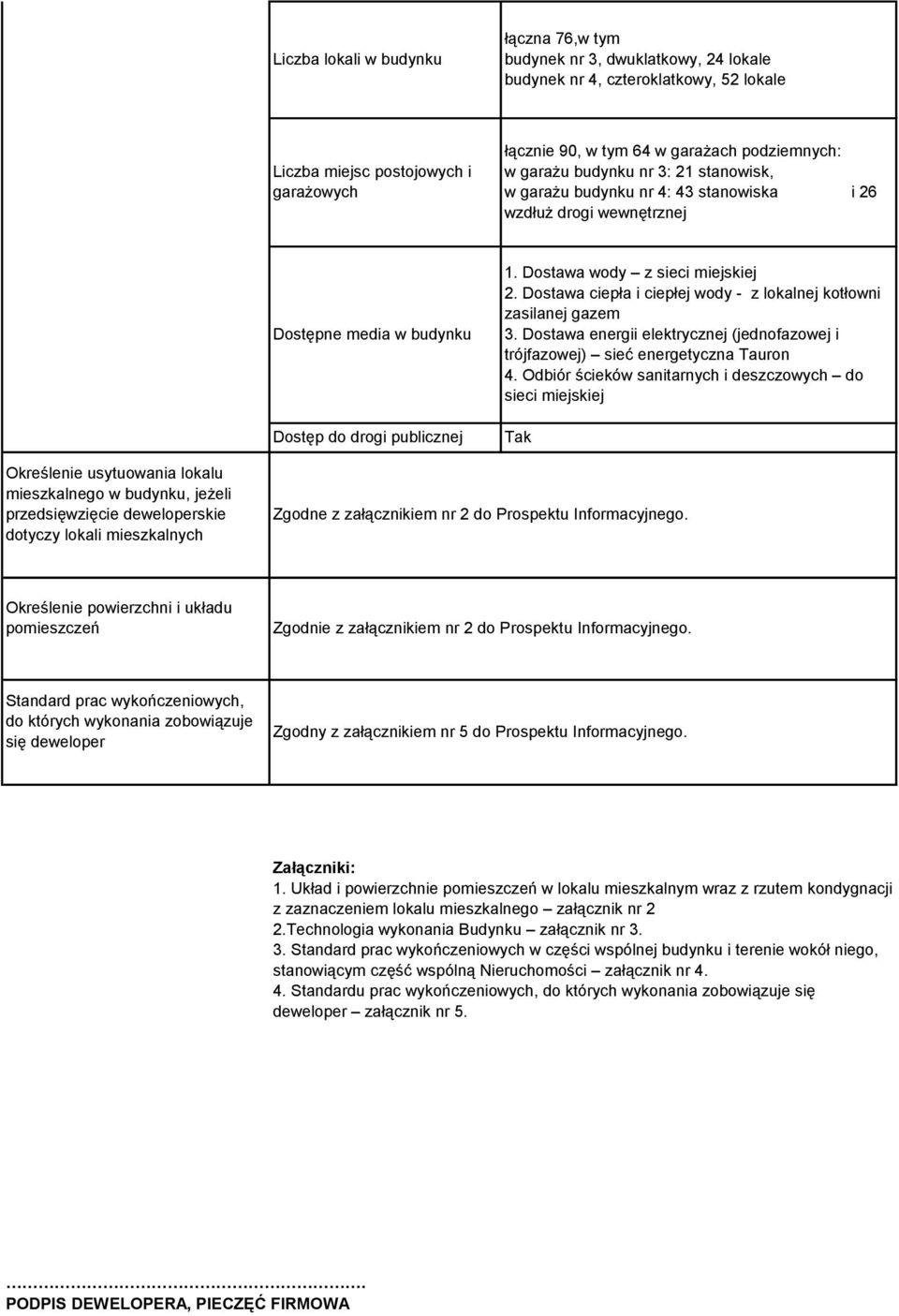 Dostawa wody z sieci miejskiej 2. Dostawa ciepła i ciepłej wody - z lokalnej kotłowni zasilanej gazem 3. Dostawa energii elektrycznej (jednofazowej i trójfazowej) sieć energetyczna Tauron 4.