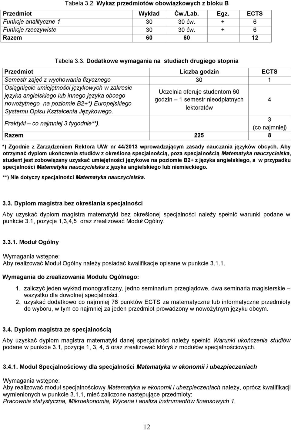 Dodatkowe wymagania na studiach drugiego stopnia Przedmiot Liczba godzin ECTS Semestr zajęć z wychowania fizycznego 30 1 Osiągnięcie umiejętności językowych w zakresie języka angielskiego lub innego