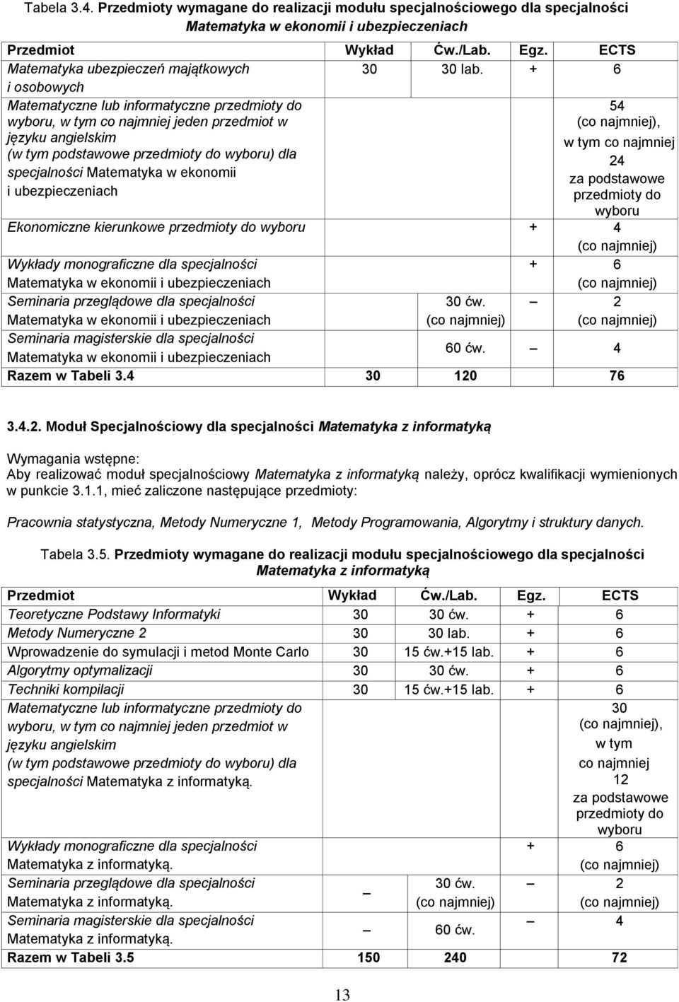 ekonomii i ubezpieczeniach 54, w tym co najmniej 24 za podstawowe przedmioty do wyboru Ekonomiczne kierunkowe przedmioty do wyboru + 4 Wykłady monograficzne dla specjalności Matematyka w ekonomii i