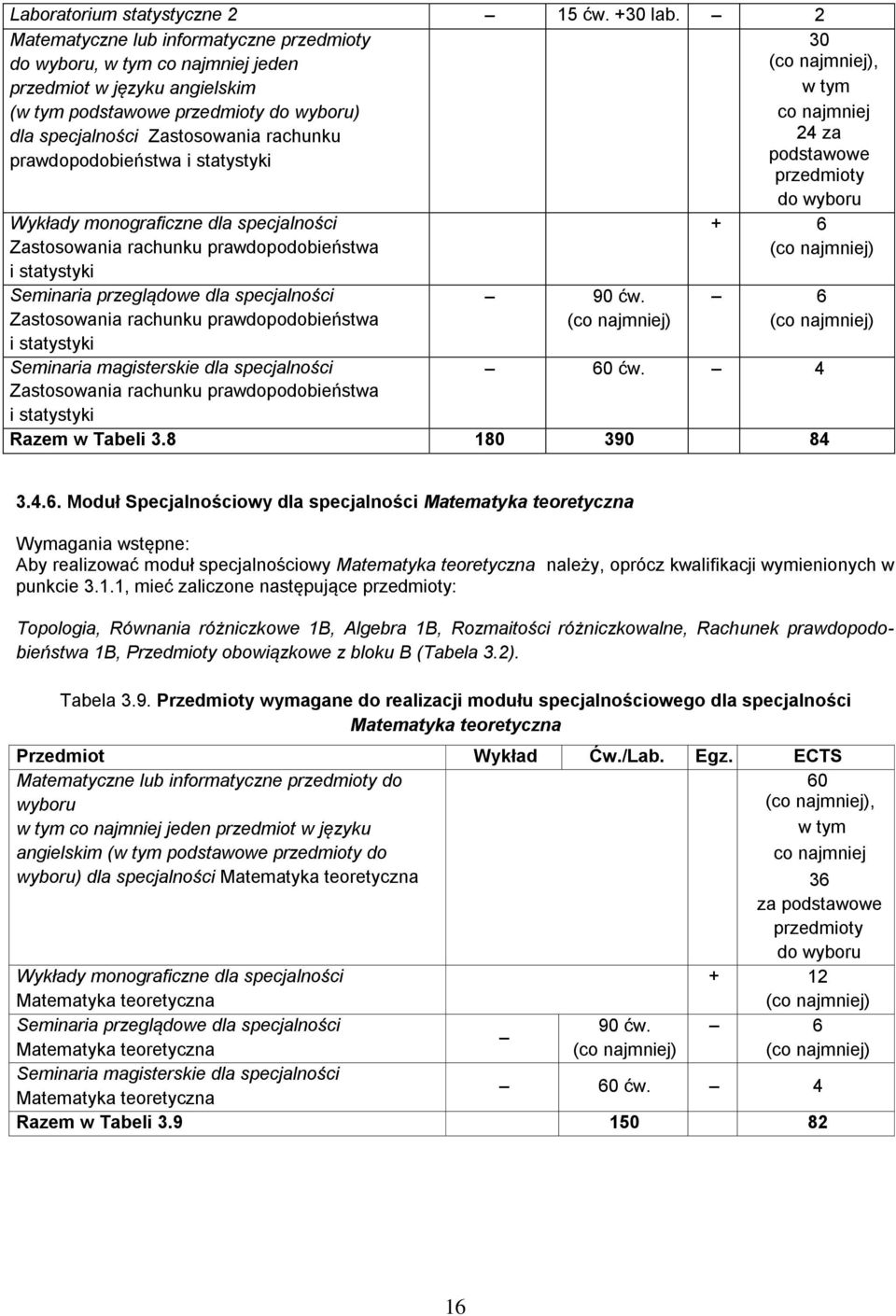 co najmniej 24 za prawdopodobieństwa i statystyki podstawowe przedmioty do wyboru Wykłady monograficzne dla specjalności Zastosowania rachunku prawdopodobieństwa i statystyki Seminaria przeglądowe