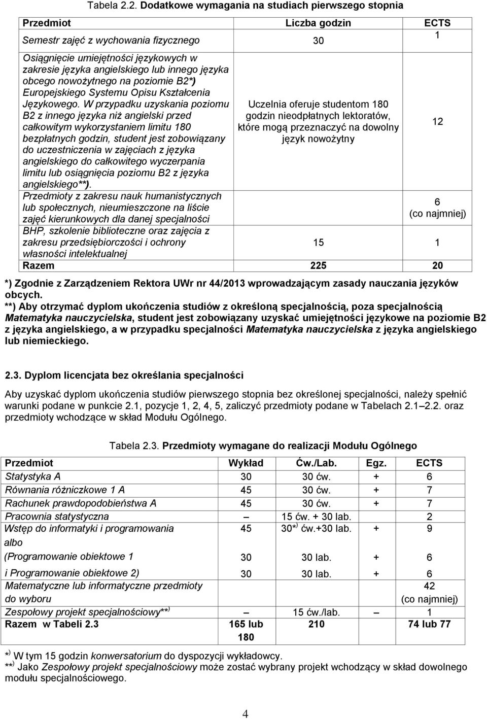 innego języka obcego nowożytnego na poziomie B2*) Europejskiego Systemu Opisu Kształcenia Językowego.