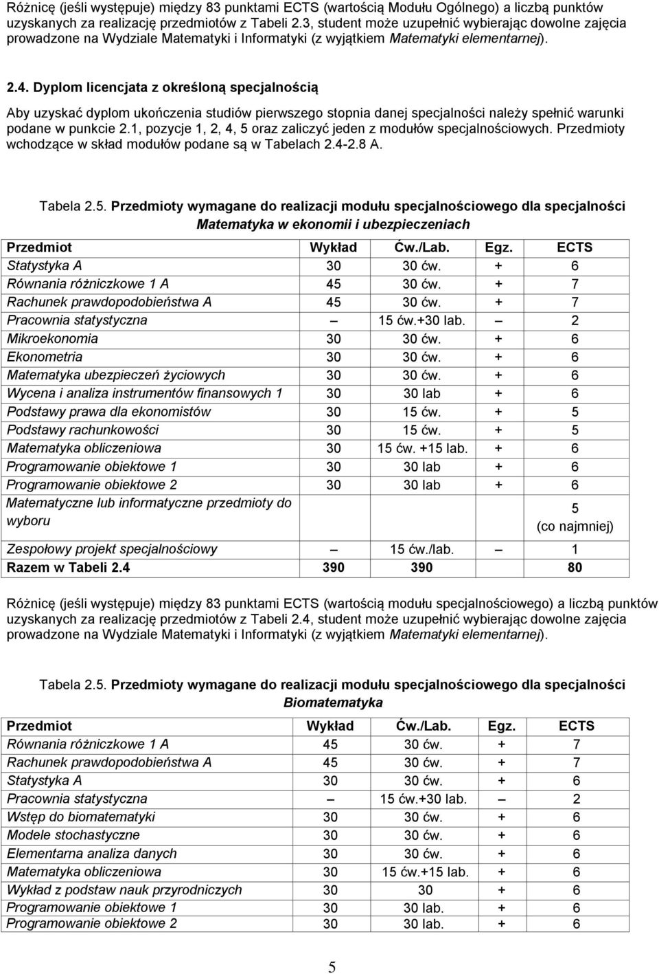 Dyplom licencjata z określoną specjalnością Aby uzyskać dyplom ukończenia studiów pierwszego stopnia danej specjalności należy spełnić warunki podane w punkcie 2.