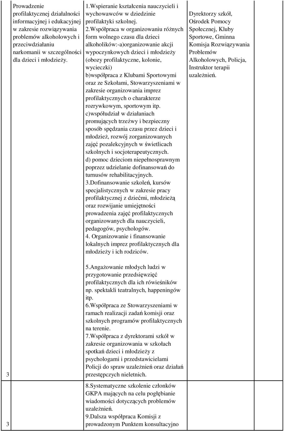 Współpraca w organizowaniu róŝnych form wolnego czasu dla dzieci alkoholików:-a)organizowanie akcji wypoczynkowych dzieci i młodzieŝy (obozy profilaktyczne, kolonie, wycieczki) b)współpraca z Klubami