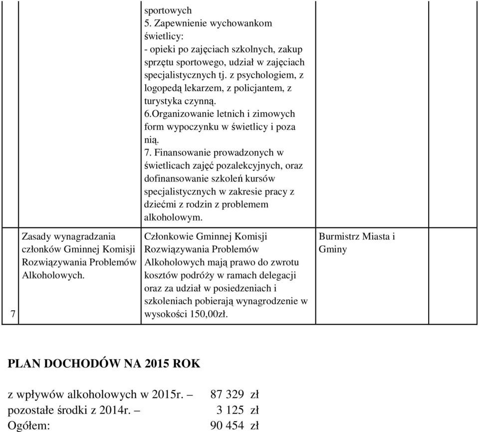 z psychologiem, z logopedą lekarzem, z policjantem, z turystyka czynną. 6.Organizowanie letnich i zimowych form wypoczynku w świetlicy i poza nią. 7.