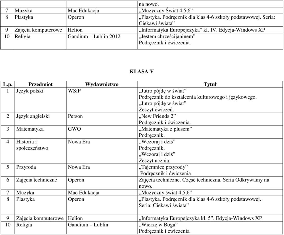 2 Język angielski Person New Friends 2. 4 Historia i społeczeństwo Nowa Era Zeszyt ucznia. 5 Przyroda Nowa Era Tajemnice przyrody 6 Zajęcia techniczne Operon Zajęcia techniczne. Część techniczna.