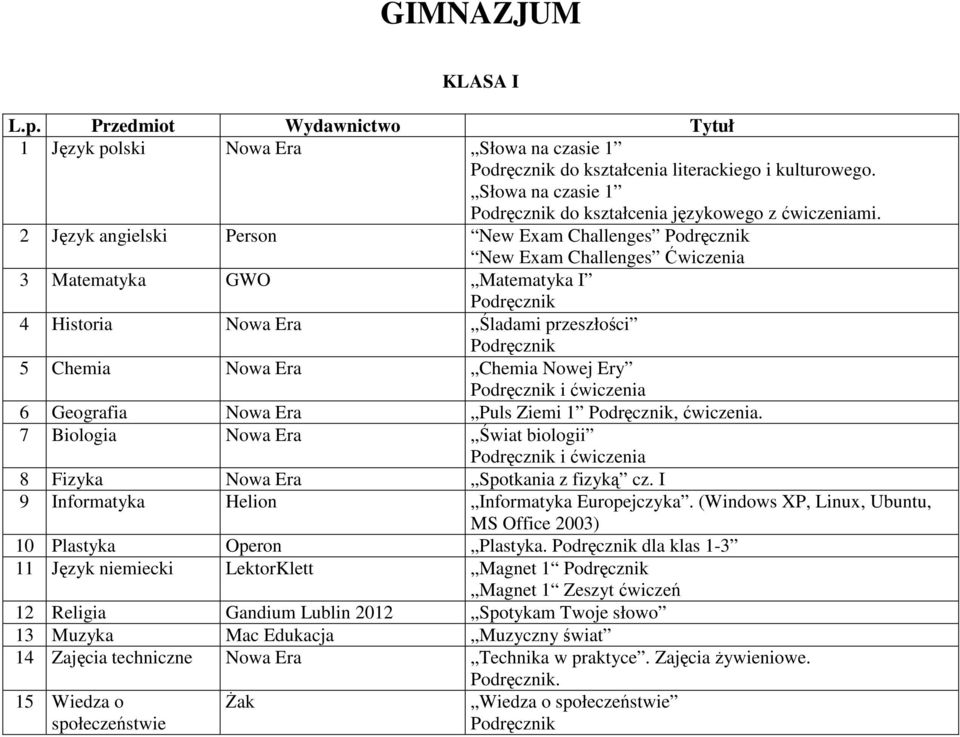 Era Puls Ziemi 1, ćwiczenia. 7 Biologia Nowa Era Świat biologii 8 Fizyka Nowa Era Spotkania z fizyką cz. I 9 Informatyka Helion Informatyka Europejczyka.